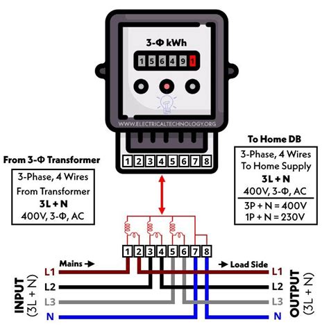3 phase digital energy meter connection|How to Connect a 3 Phase Energy Meter: Step.